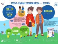 Конкурс лучших программ образовательного волонтерства в субъектах Российской Федерации